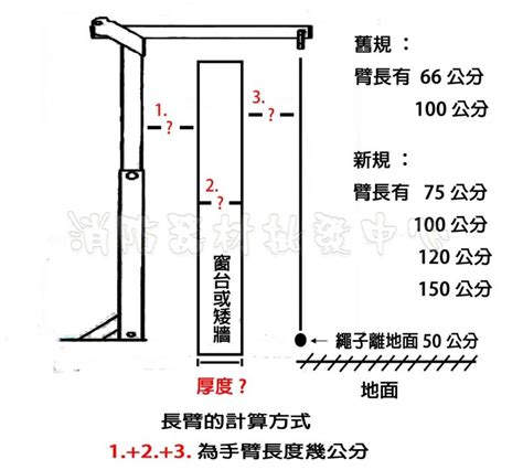 緩降機開口高度